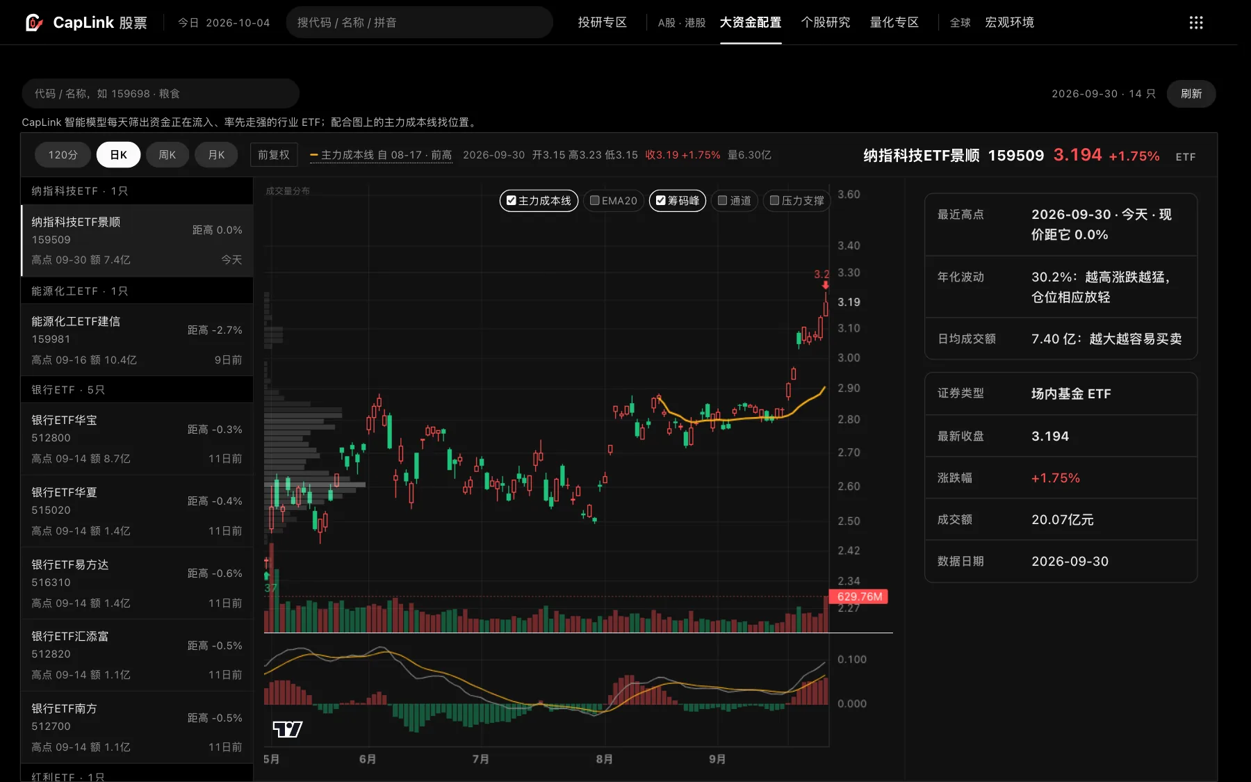 CapLink 股票 · 大资金配置界面